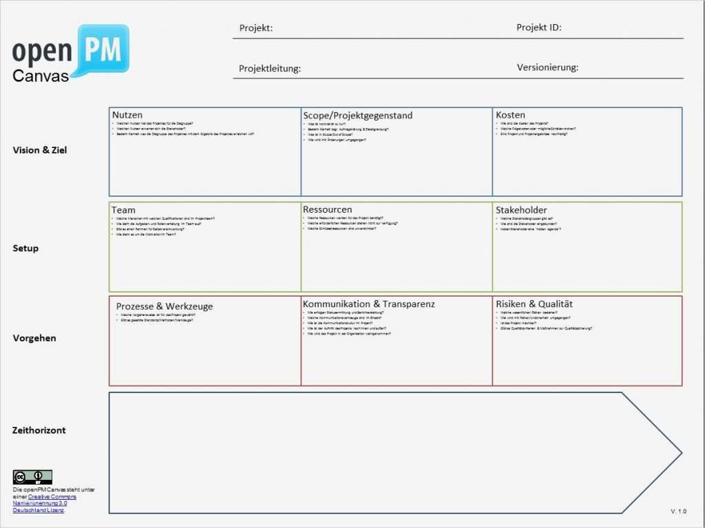 Business Model Canvas Vorlage Bewundernswert Canvas Inhalt Openpm