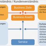 10er Karte Vorlage Schönste Charmant Business Entwicklung Strategie Vorlage Fotos