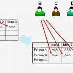 6 3 5 Methode Vorlage Angenehm Meport Brainwriting Methode 6 3 5