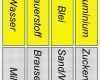 6 3 5 Methode Vorlage Wunderbar Der „stoff“ Des Chemikers Lehrerinformation Stand