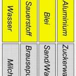 6 3 5 Methode Vorlage Wunderbar Der „stoff“ Des Chemikers Lehrerinformation Stand