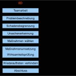 8d Report Vorlage Großartig 8d Report Quality Services &amp; Wissen Gmbh