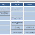 Abc Analyse Excel Vorlage Kostenlos Angenehm Sipoc Diagramm Basis Für Einen Optimalen Prozess