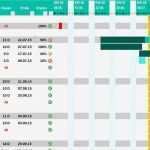 Abc Analyse Excel Vorlage Kostenlos Best Of Großartig Zeitmanagement Matrix Vorlage Ideen Entry