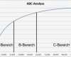 Abc Analyse Excel Vorlage Kostenlos Beste Abc Analyse Excel Vorlage Kostenlos Einzigartig Abc