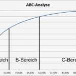 Abc Analyse Excel Vorlage Kostenlos Beste Abc Analyse Excel Vorlage Kostenlos Einzigartig Abc