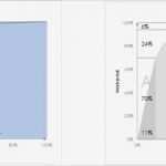 Abc Analyse Excel Vorlage Kostenlos Cool Excel Vorlage Für Abc Analyse