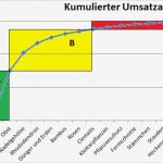 Abc Analyse Excel Vorlage Kostenlos Einzigartig File Abc Analyse Beispiel Diagramm Wikimedia Mons