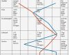 Abc Analyse Excel Vorlage Kostenlos Elegant Lieferantenbewertung Mit Punkt Bewertung Profilanalyse