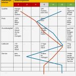 Abc Analyse Excel Vorlage Kostenlos Elegant Lieferantenbewertung Mit Punkt Bewertung Profilanalyse