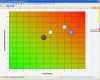 Abc Analyse Excel Vorlage Kostenlos Genial Risikobeurteilung Maschinenrichtlinie Vorlage Excel