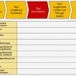 Abc Analyse Excel Vorlage Kostenlos Großartig Prozesslandkarten Erstellen – Kapitel 159 – Business Wissen