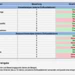 Abc Analyse Excel Vorlage Kostenlos Gut Swot Analyse Excel Vorlage Zum Download Erfahrungen &amp; Test