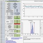 Abc Analyse Excel Vorlage Kostenlos Luxus Excel Histogramm Erstellen