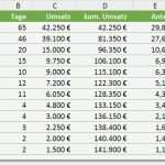 Abc Analyse Excel Vorlage Kostenlos Schön Excel Aufgabe – Abc Analyse Ohne Hilfsspalten