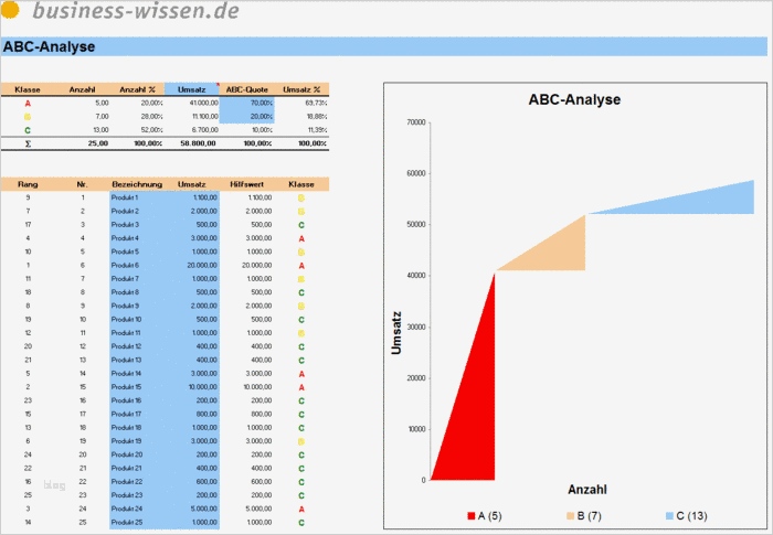 Abc Analyse Excel Vorlage Kostenlos Schönste Ergebnisse ...