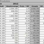 Abc Analyse Excel Vorlage Kostenlos Wunderbar Abc Analyse Excel Vorlage