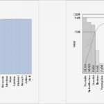 Abc Analyse Excel Vorlage Kostenlos Wunderbar Excel Vorlage Für Abc Analyse