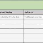 Abc Analyse Excel Vorlage Kostenlos Wunderbar Gap Analyse Excel Vorlage Kostenlos – De Excel