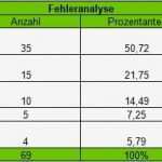 Abc Analyse Excel Vorlage Kostenlos Wunderbar Pareto Prinzip Beispiel Pareto Analyse Abc Analyse