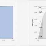 Abc Analyse Excel Vorlage Xls Angenehm Schnelle Durchführung Einer Abc Analyse Excel Vorlagen Shop