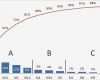 Abc Analyse Excel Vorlage Xls Best Of Diagramm Hilfe Fice Loesung