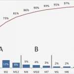 Abc Analyse Excel Vorlage Xls Best Of Diagramm Hilfe Fice Loesung