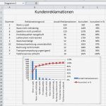 Abc Analyse Excel Vorlage Xls Cool Pareto Diagramm Excel Pareto Analyse