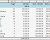 Abc Analyse Excel Vorlage Xls Elegant so Erstellst Du In Excel Eine Abc Analyse Teil Ii