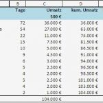 Abc Analyse Excel Vorlage Xls Elegant so Erstellst Du In Excel Eine Abc Analyse Teil Ii