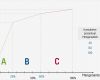 Abc Analyse Excel Vorlage Xls Erstaunlich Abc Analyse