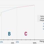 Abc Analyse Excel Vorlage Xls Erstaunlich Abc Analyse