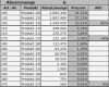 Abc Analyse Excel Vorlage Xls Erstaunlich Abc Analyse Excel Vorlage