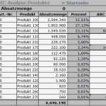 Abc Analyse Excel Vorlage Xls Erstaunlich Abc Analyse Excel Vorlage