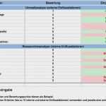 Abc Analyse Excel Vorlage Xls Erstaunlich Beste Vorbeugende Wartung formularvorlage Ideen Beispiel