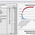 Abc Analyse Excel Vorlage Xls Erstaunlich Pareto Diagramm Excel Pareto Analyse