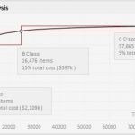 Abc Analyse Excel Vorlage Xls Fabelhaft Abc Inventory Analysis Tutorial &amp; Excel Template