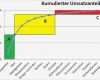 Abc Analyse Excel Vorlage Xls Genial Abc Analyse –