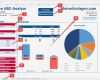 Abc Analyse Excel Vorlage Xls Neu Abc Analyse Artikel Kunden Lieferanten