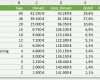 Abc Analyse Excel Vorlage Xls Neu Excel Aufgabe – Abc Analyse Ohne Hilfsspalten