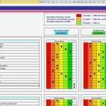 Abc Analyse Excel Vorlage Xls Neu Lieferantenanalyse