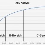 Abc Analyse Excel Vorlage Xls Süß Abc Analyse Vorgehensweise Erklärt Video Praxisbeispiele