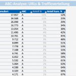 Abc Analyse Excel Vorlage Xls Süß Suchmaschinenoptimierung Expertentipps Und Kostenfreie