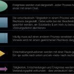 Abibuch Vorlage Wunderbar Ungewöhnlich Ereignis Checklisten Vorlage Zeitgenössisch