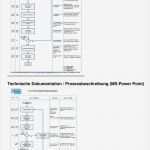 Abnahmeprotokoll Vorlage Word Einzigartig Vorlage Maschinenrichtlinie Pdf