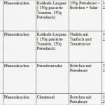 Abnehmplan Vorlagen Beste Abnehmplan Vorlagen Erstaunlich Niedlich Ernährungsplan