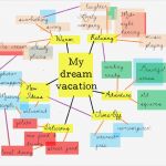 About Myself Vorlage Schönste why You Should Ditch the List Mind Mapping for the ‘whole