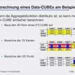 Access Datenbank Vorlagen Erstaunlich Gemütlich Access Datenbank Vorlagen Fotos Vorlagen Ideen