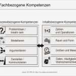 Adobe Dreamweaver Vorlagen Wunderbar Großzügig Erfahrung Synonym Für Lebenslauf Fotos Ideen