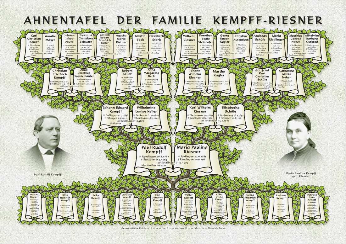 ahnentafel-chart-printable